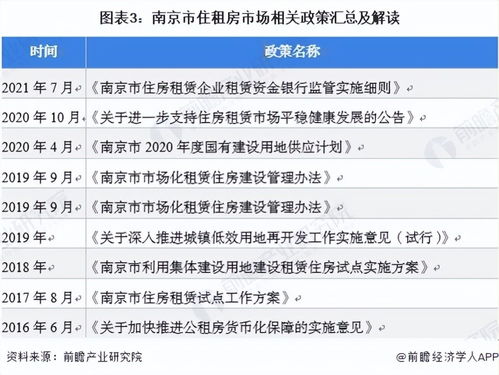 霍州房屋出租市场现状与趋势分析