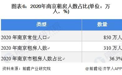 霍州房屋出租市场现状与趋势分析