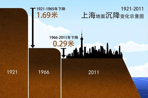 地面沉降防治规划，构建可持续发展的城市基础