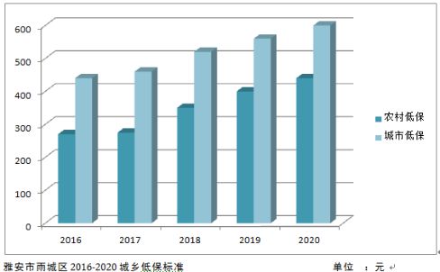 构建幸福底线，全国最低生活保障信息系统的实践与展望