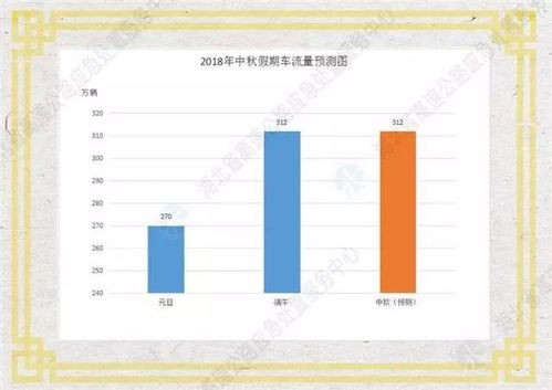 节假日高速公路免费政策，利弊分析与优化建议