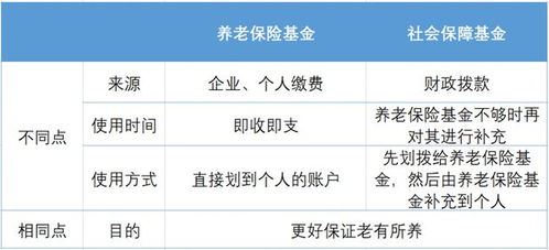 社保基金赚1.68万亿，稳健运营与社会保障体系的强化