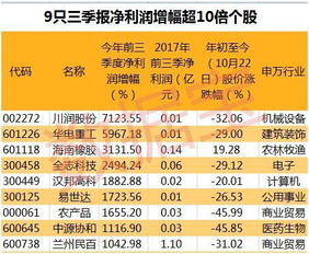 社保基金赚1.68万亿，稳健运营与社会保障的双重胜利