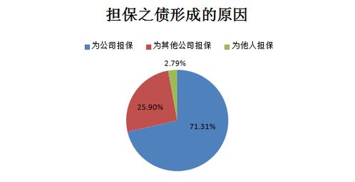 债权债务清理，企业稳健发展的关键