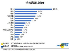 北京工资计算器，助力职场人精准规划未来