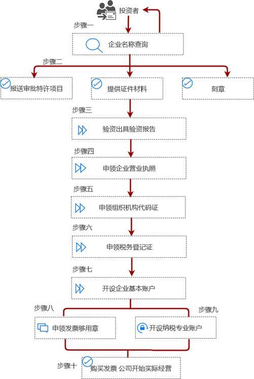 股市验资费用