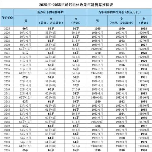 应对人口老龄化