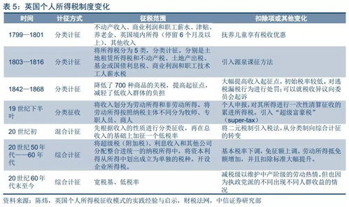 年入10万内不缴个税，政策背后的意义与影响