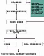 个体户卫生许可证办理流程详解