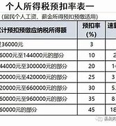 劳务报酬20%个人所得税