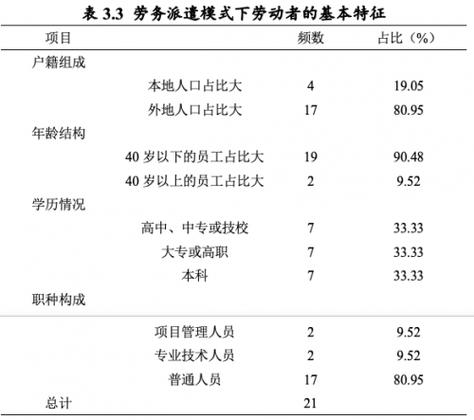 社会化用工和合同工区别