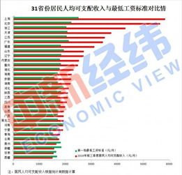 31省份最低工资标准，保障民生，促进公平