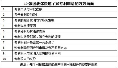 处理专利侵权，维护创新的法律与策略