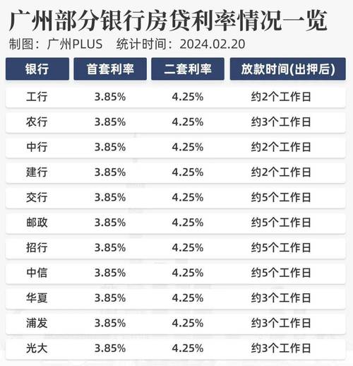 个人所得税住房贷款利息专项扣除