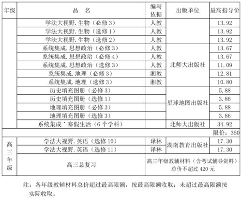 契税2021年收费标准详解