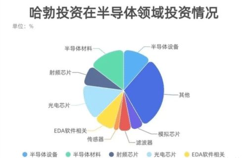 美限制华为半导体，一场科技霸权与全球供应链博弈