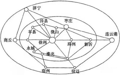 住建部回应虹吸效应，促进区域协调发展，优化城市布局