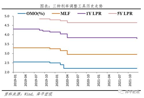 18日再下调存款利率，影响、原因及未来展望