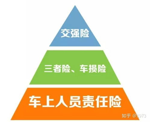 汽车保险的种类及其重要性