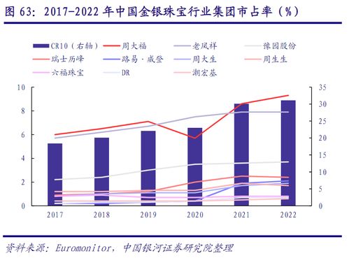 白银创12年以来新高，市场趋势、影响因素及未来展望