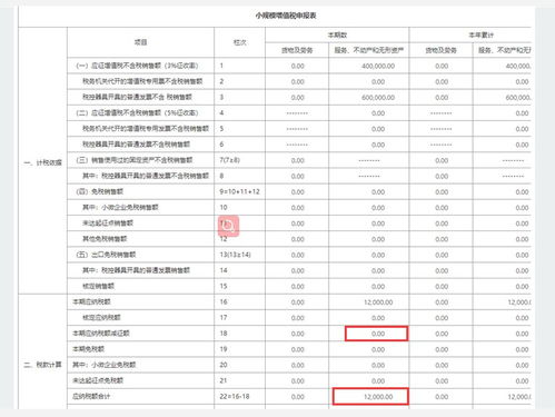 小规模纳税人增值税起征点，政策解读与实践应用