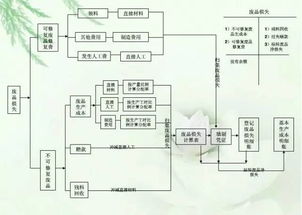 车辆过户费，了解流程与费用明细