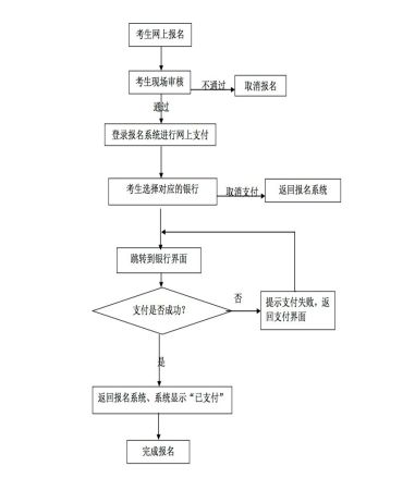 车辆过户费，了解流程与费用明细