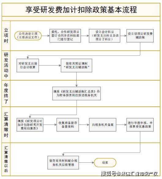 车辆过户费，了解流程与费用明细