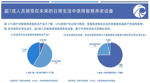 中国居家养老超90%，传统与现代的融合