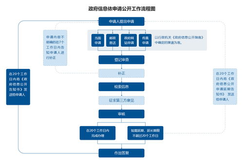 办理行政案件程序规定的全面解析与应用指南