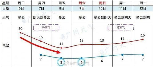 气温预报图像冻住了，一场关于气象数据与视觉呈现的探索