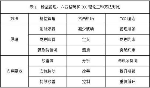 企业工资表的重要性及其管理策略