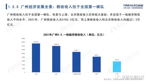 广州市人口准入条件解析与展望