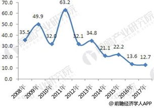 工业利润下降3.5%，挑战与机遇并存