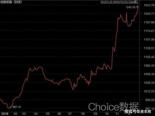 工业利润下降3.5%，挑战与机遇并存