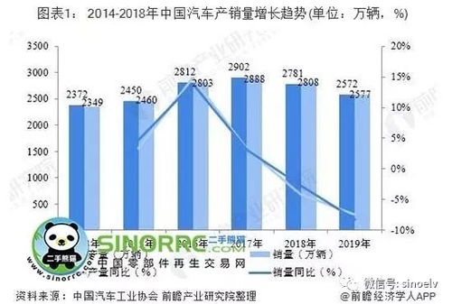 工业利润下降3.5%，挑战与机遇并存