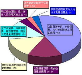 养路费是什么，理解其定义与作用