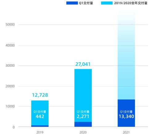 小鹏汽车大涨近5%，市场趋势、技术创新与未来展望