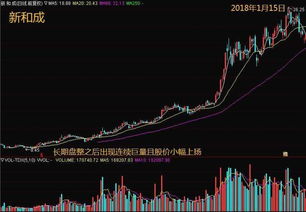 A股成交额1.86万亿，市场背后的深层解读与未来展望