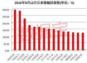 A股成交额1.86万亿，市场背后的深层解读与未来展望