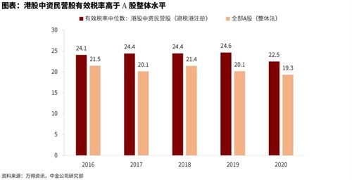 营业税税率的全面解析与影响分析