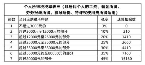 旧个人所得税税率表，回顾与分析