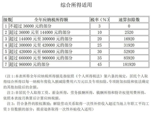 旧个人所得税税率表，回顾与分析