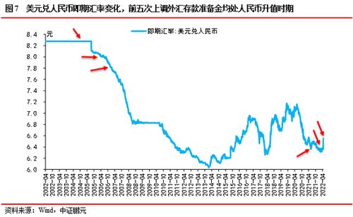 降低存款准备金率，货币政策的灵活运用与经济影响分析