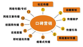 优化企业成本结构，技术服务费费率的深度解析与策略应用