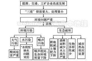 优化企业成本结构，技术服务费费率的深度解析与策略应用