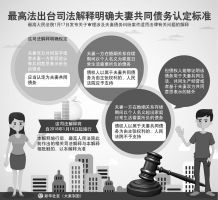 夫妻共同债务的法律界定与实践探讨