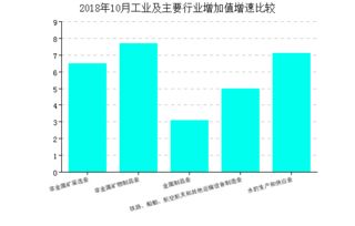 固定资产合计，企业财富的基石