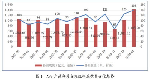 固定资产合计，企业财富的基石