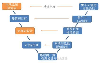 前期工程费，理解与管理的关键要素